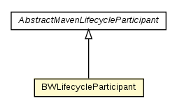 Package class diagram package BWLifecycleParticipant