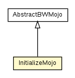 Package class diagram package InitializeMojo