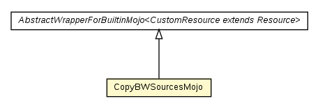 Package class diagram package CopyBWSourcesMojo