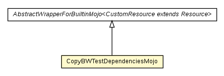 Package class diagram package CopyBWTestDependenciesMojo