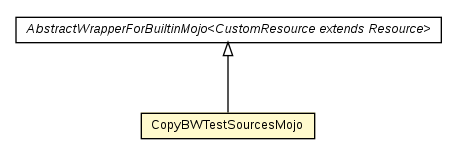 Package class diagram package CopyBWTestSourcesMojo