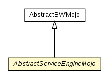 Package class diagram package AbstractServiceEngineMojo