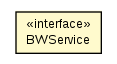 Package class diagram package BWService