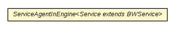 Package class diagram package ServiceAgentInEngine