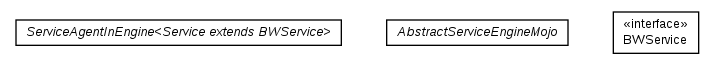 Package class diagram package fr.fastconnect.factory.tibco.bw.maven.bwengine