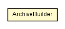 Package class diagram package ArchiveBuilder