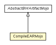 Package class diagram package CompileEARMojo
