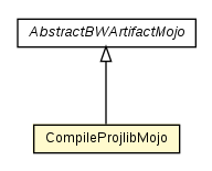 Package class diagram package CompileProjlibMojo
