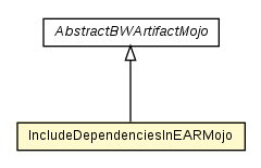 Package class diagram package IncludeDependenciesInEARMojo