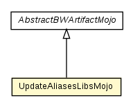 Package class diagram package UpdateAliasesLibsMojo