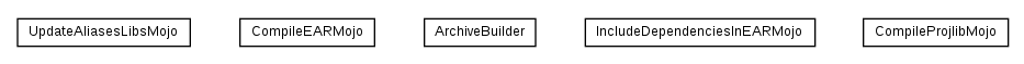 Package class diagram package fr.fastconnect.factory.tibco.bw.maven.compile