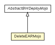 Package class diagram package DeleteEARMojo