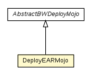 Package class diagram package DeployEARMojo
