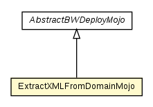 Package class diagram package ExtractXMLFromDomainMojo