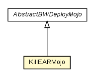 Package class diagram package KillEARMojo