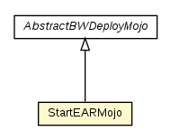 Package class diagram package StartEARMojo
