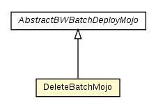 Package class diagram package DeleteBatchMojo