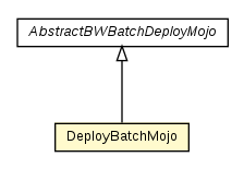 Package class diagram package DeployBatchMojo