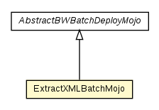 Package class diagram package ExtractXMLBatchMojo