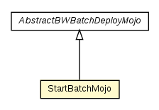 Package class diagram package StartBatchMojo