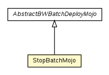 Package class diagram package StopBatchMojo
