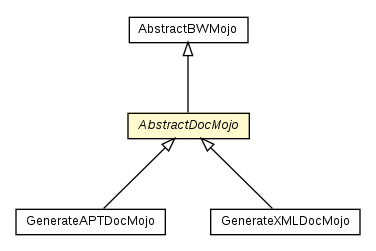 Package class diagram package AbstractDocMojo