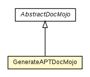 Package class diagram package GenerateAPTDocMojo