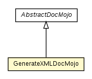 Package class diagram package GenerateXMLDocMojo
