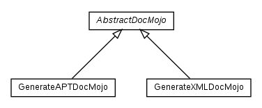 Package class diagram package fr.fastconnect.factory.tibco.bw.maven.doc