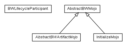 Package class diagram package fr.fastconnect.factory.tibco.bw.maven
