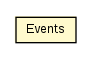Package class diagram package Events