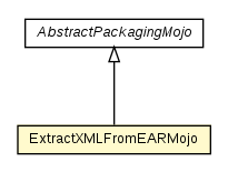 Package class diagram package ExtractXMLFromEARMojo