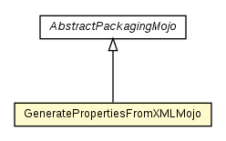 Package class diagram package GeneratePropertiesFromXMLMojo