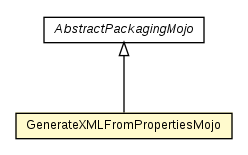 Package class diagram package GenerateXMLFromPropertiesMojo