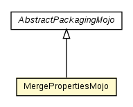 Package class diagram package MergePropertiesMojo