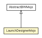 Package class diagram package LaunchDesignerMojo