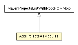 Package class diagram package AddProjectsAsModules
