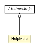 Package class diagram package HelpMojo