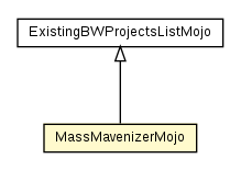 Package class diagram package MassMavenizerMojo