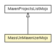 Package class diagram package MassUnMavenizerMojo
