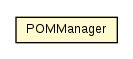 Package class diagram package POMManager