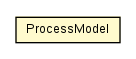 Package class diagram package ProcessModel