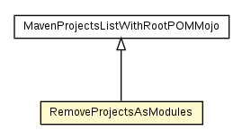 Package class diagram package RemoveProjectsAsModules